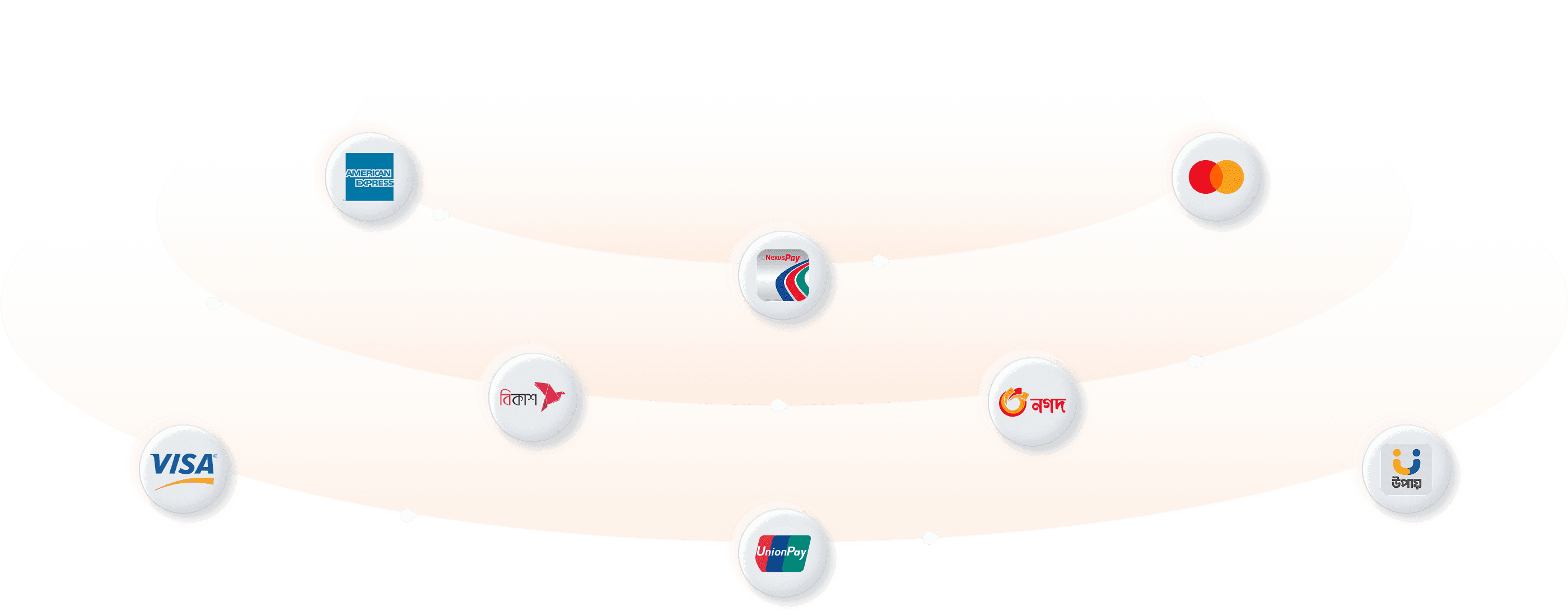 SMMFOLLOWOM accepted payment methods for international and local users